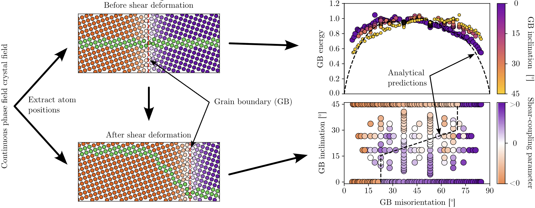 Graphical abstract