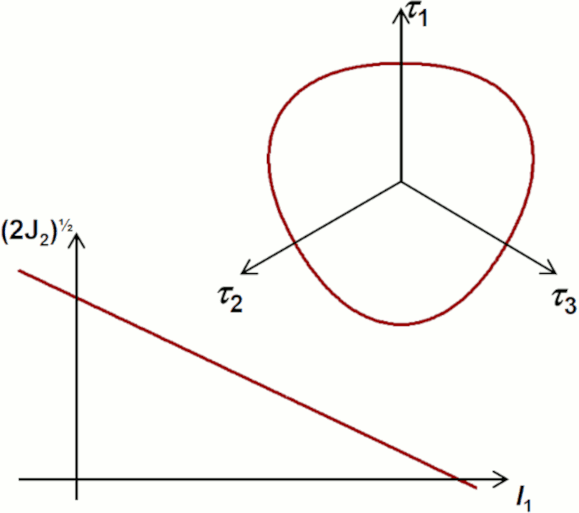 Phase Transformation