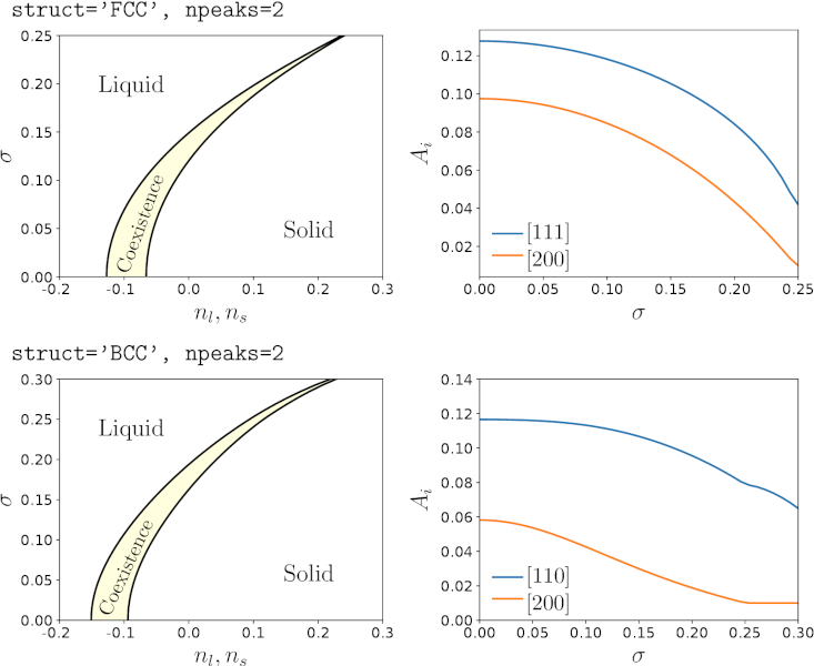 Amplitude and Density Example